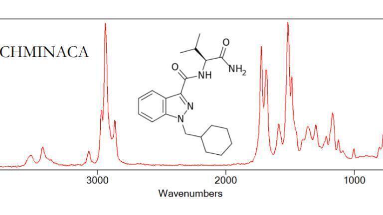 Figure 2: shows the spectra for a selection of synthetic cannabinoids. 